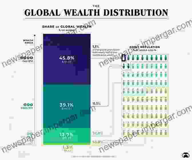 A Chart Showing The Uneven Distribution Of Wealth In Society Same Planet Different Worlds John Duncanson