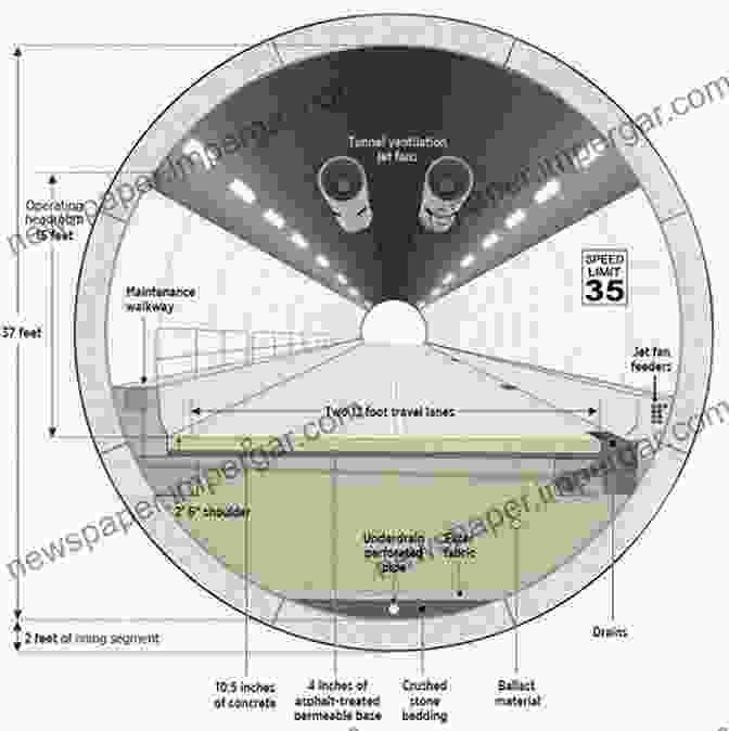 A Cross Section Of An Underwater Tunnel Showing The Tunnel Lining Construction Technology Of Large Diameter Underwater Shield Tunnel (Key Technologies For Tunnel Construction Under Complex Geological And Environmental Conditions)