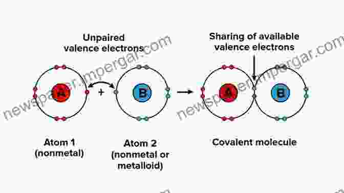 A Diagram Depicting The Formation Of A Covalent Bond Between Two Atoms, With Electrons Shared Between The Atoms' Orbitals. Electronic Basis Of The Strength Of Materials