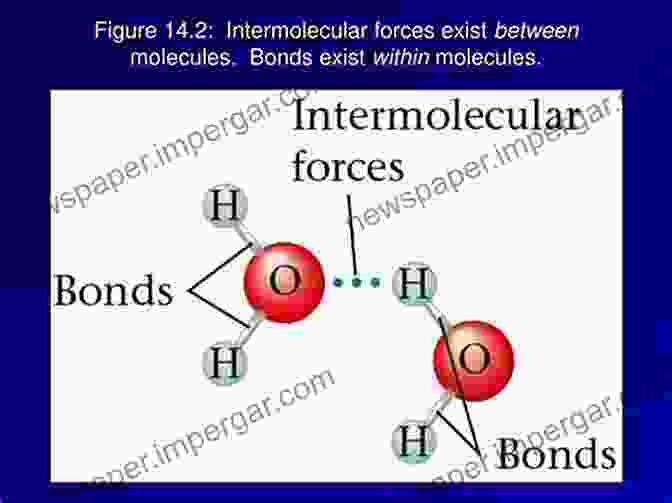 A Diagram Illustrating The Different Types Of Intermolecular Forces, Showing How Molecules Interact With Each Other Through These Forces. Electronic Basis Of The Strength Of Materials