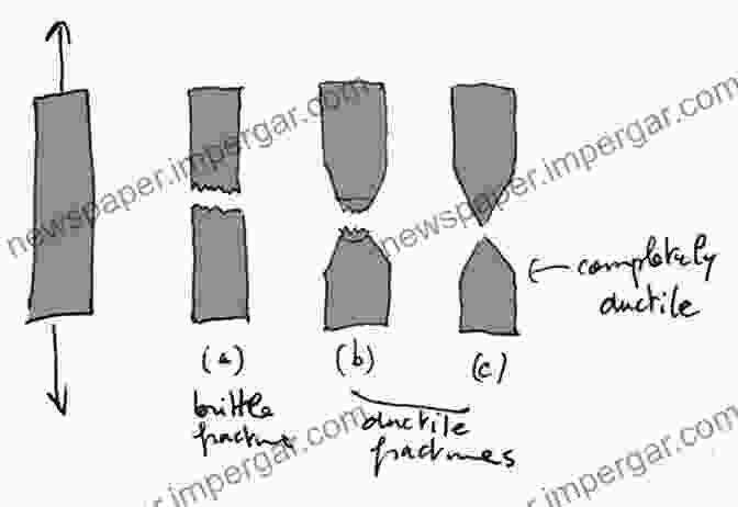 A Diagram Illustrating The Different Types Of Material Failure, Showcasing The Distinct Characteristics Of Each Failure Mode. Electronic Basis Of The Strength Of Materials