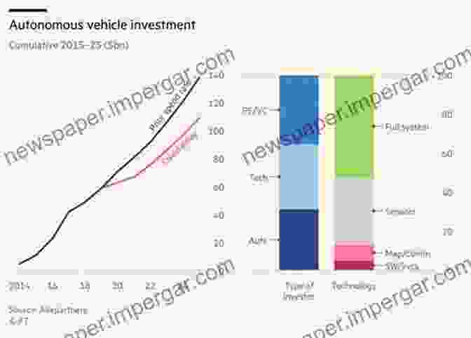 A Graph Depicting The Projected Economic Impact Of Autonomous Vehicles By Industry Sector. New World Of Autonomous Vehicles: How Self Driving Cars Can Improve Our World