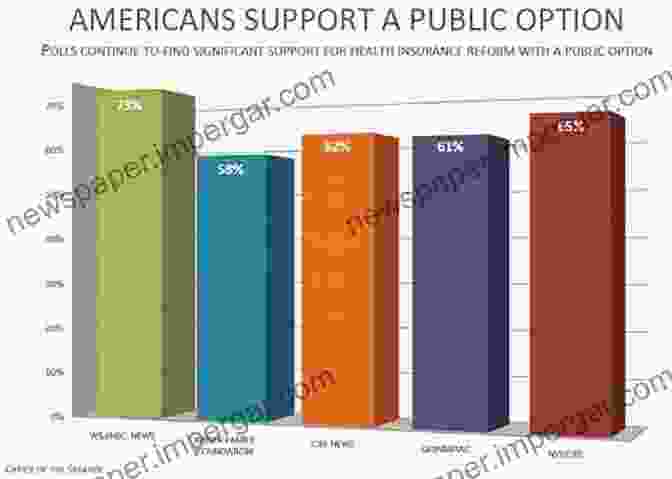 A Graph Showcasing The Results Of A Public Opinion Poll On Law Enforcement. The People Police And Polls : Plays