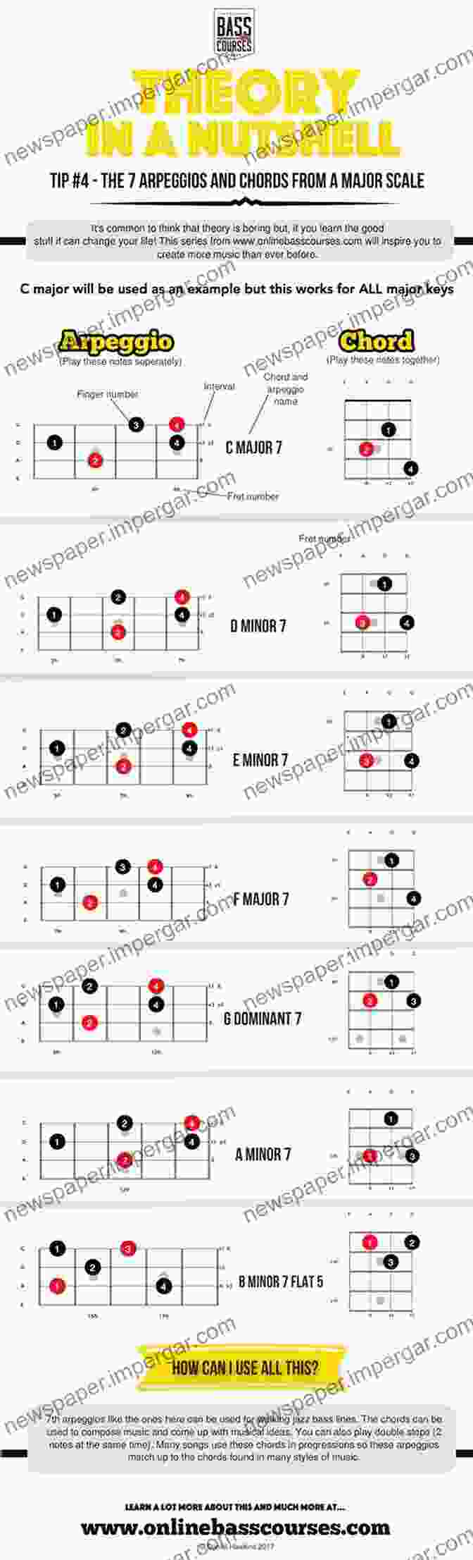 A Jazz Bassist Demonstrating Linear Arpeggio Soloing Chord Tone Soloing For Bass Guitar: Master Arpeggio Based Soloing For Jazz Bass (jazz Bass Soloing 1)