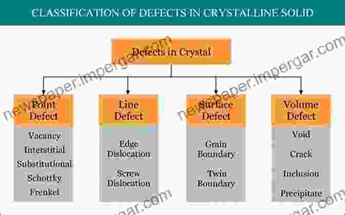 A Micrograph Showing Defects And Imperfections In A Material, Highlighting Their Impact On Material Strength. Electronic Basis Of The Strength Of Materials