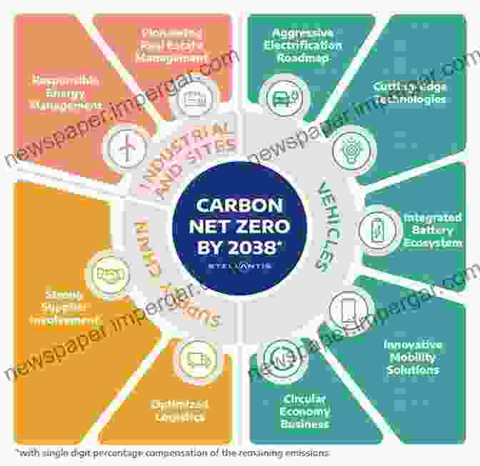 A Policy Framework Diagram Outlining The Key Elements For Achieving A Low Carbon Future. Emerging Research In Sustainable Energy And Buildings For A Low Carbon Future (Advances In Sustainability Science And Technology)