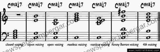 A Tablature Sheet Showing Various Chord Voicings The First 100 Chords For Guitar: How To Learn And Play Guitar Chords: The Complete Beginner Guitar Method (Beginner Guitar Books)