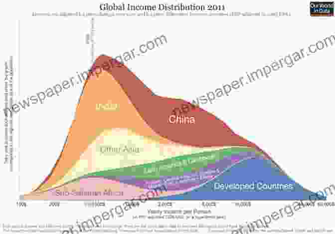 An Analytical Graph Depicting Income Distribution In Jordan Income Distribution In Jordan Jonathan Wylie