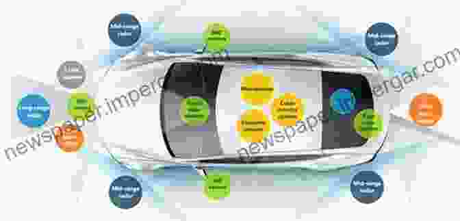 An Infographic Depicting The Various Types Of Sensors And Their Placement On An Autonomous Vehicle. New World Of Autonomous Vehicles: How Self Driving Cars Can Improve Our World