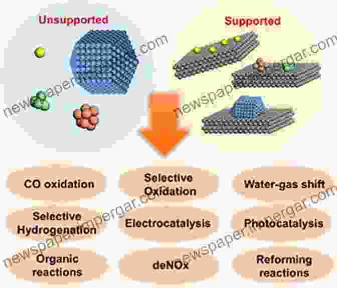 Applications Of Nanoparticle Catalysis Recent Advances In Nanoparticle Catalysis (Molecular Catalysis 1)