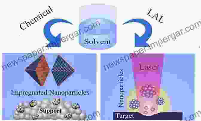 Bimetallic Nanoparticles Recent Advances In Nanoparticle Catalysis (Molecular Catalysis 1)