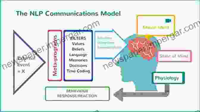 Case Studies: Real World Applications Of Mental Control Nlp And Emotional MANIPULATION TECHNIQUES: How To Understand And Influence People With Mental Control Nlp And Emotional Intelligence Learn The Secrets Of Human Mind And Take Control In Personal Relationships