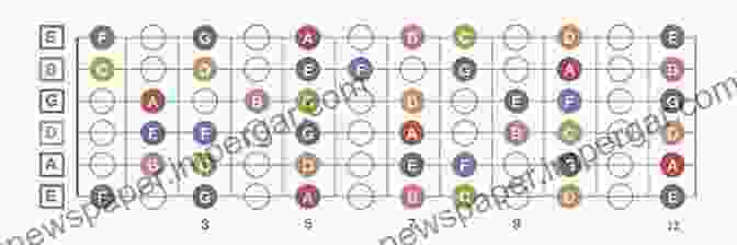 Close Up Of A Guitar Fretboard With Chord Diagrams The First 100 Chords For Guitar: How To Learn And Play Guitar Chords: The Complete Beginner Guitar Method (Beginner Guitar Books)