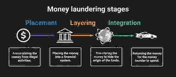 Complex Diagram Illustrating Money Laundering Schemes Operation Shakespeare: The True Story Of An Elite International Sting