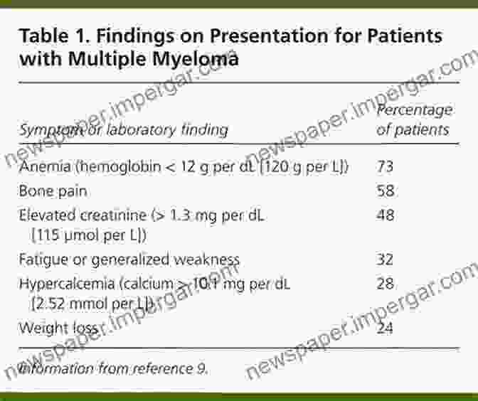 Diagnostic Workup For Multiple Myeloma Multiple Myeloma And Other Plasma Cell Neoplasms (Hematologic Malignancies 0)