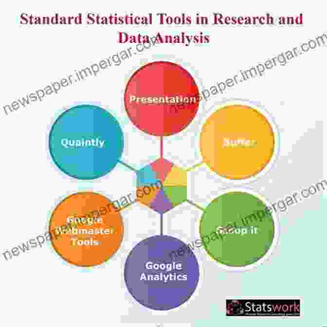 Diagram Illustrating The Components Of A Statistical Model. Price Forecasting Models For Izea Inc IZEA Stock