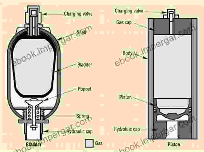 Diagram Of A Hydraulic Accumulator Hydraulic Accumulators: Learn How Hydraulic Accumulators Work: Working Of Hydraulic Accumulator