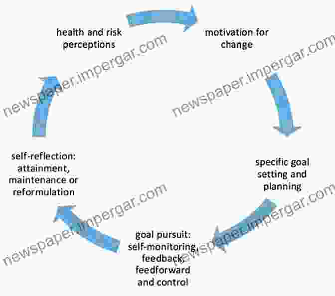 Diagram Of The Self Regulation Process Self And Motivational Systems: Towards A Theory Of Psychoanalytic Technique (Psychoanalytic Inquiry 13)