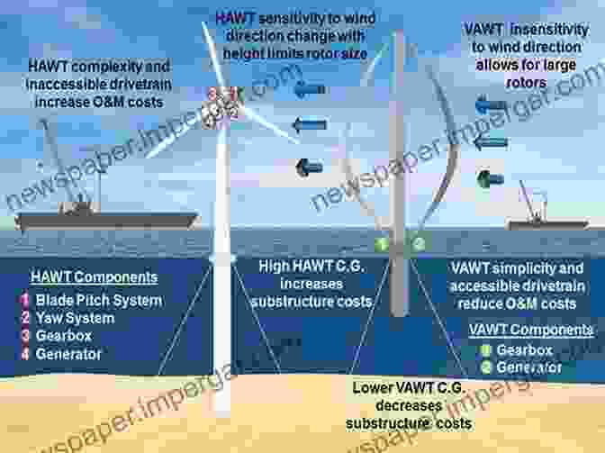 Image Of An Offshore Wind Farm Producing Clean Energy Tracking The Impacts Of Innovation: Offshore Wind As A Case Study