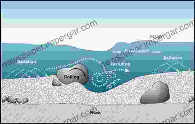 Image Of Sediments Being Transported By A River Sources Sediments Surges Slips