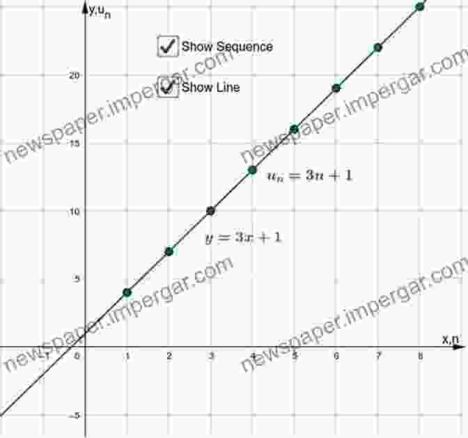 Linear Progress Myth Graph The Silence Of Animals: On Progress And Other Modern Myths