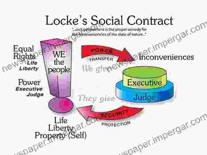 Locke's Theory Of Social Contract Two Treatises Of Government And A Letter Concerning Toleration (with An By Henry Morley)