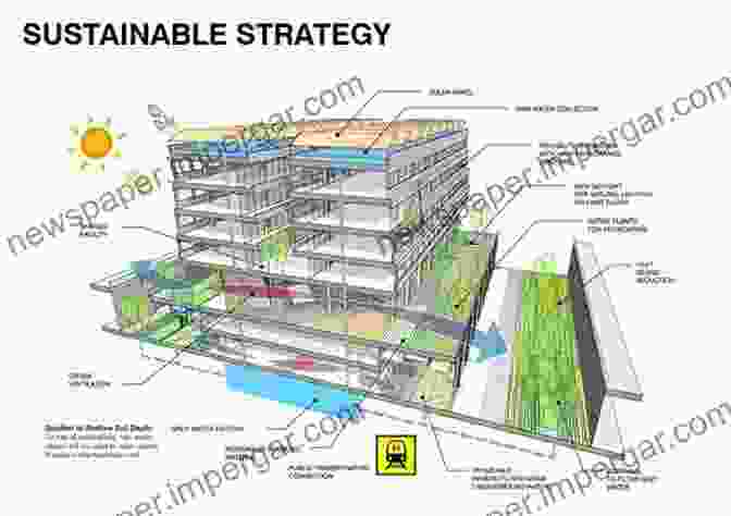 Mastering Leasing Strategies Cultivation Building Systems Design: Lessons Learned From 2 Million Square Feet