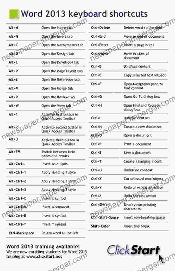 Microsoft Word Keyboard Shortcuts Microsoft Word Time Saving Tips (To The Point 15)