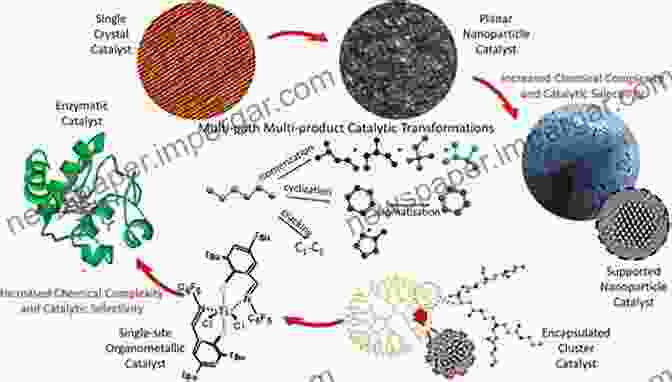 Molecular Catalysis Recent Advances In Nanoparticle Catalysis (Molecular Catalysis 1)