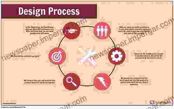 Process Design And Development The Art Of Process Chemistry