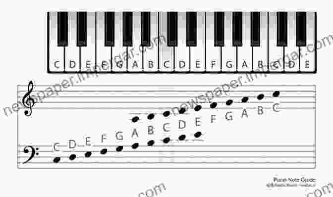 Sheet Music Covered In Musical Notes The Magical Of Music: Composing Music For Those With Hearing Loss