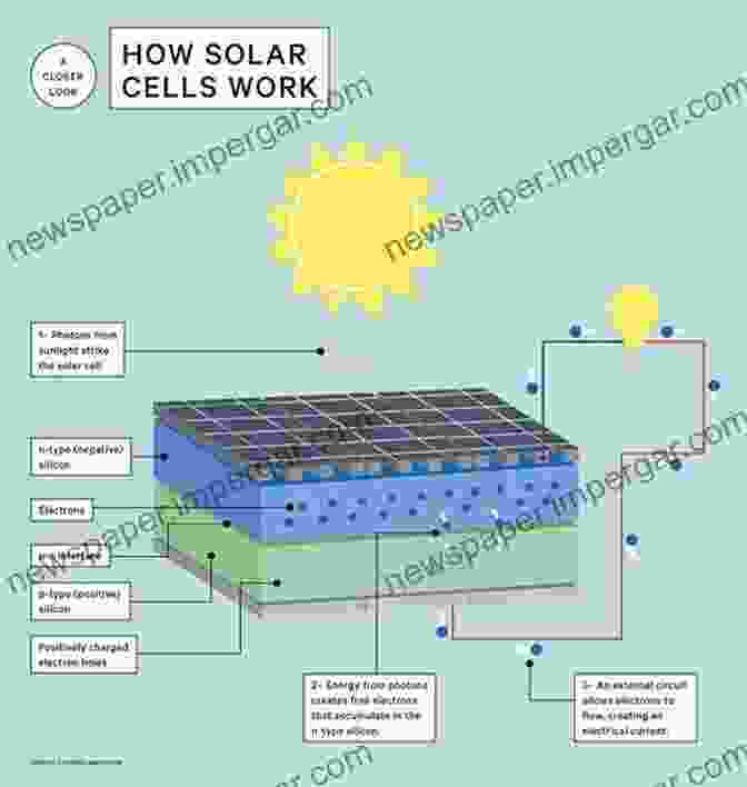 Solar Panels, Composed Of Photovoltaic Cells, Capturing Sunlight And Converting It Into Electricity. Future Power Future Energy: Solar Power