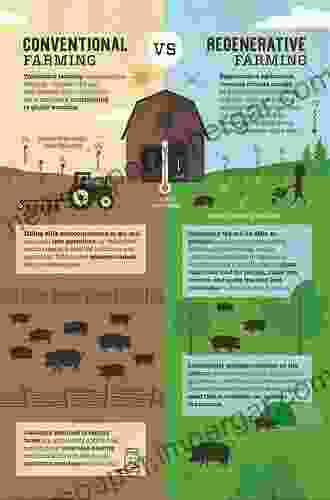 Organic Agricultural Practices: Alternatives To Conventional Agricultural Systems