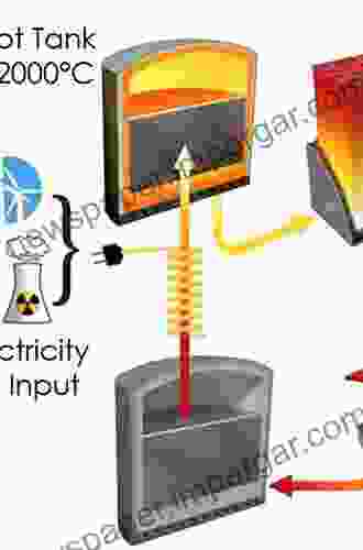 Heat Storage Systems For Buildings