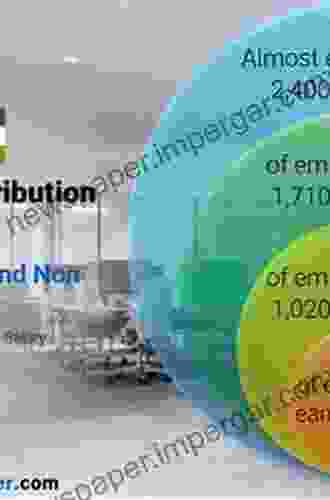 Income Distribution In Jordan Jonathan Wylie