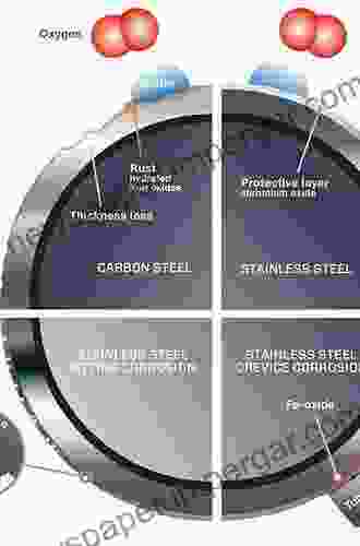 Materials Selection For Design And Manufacturing: Theory And Practice