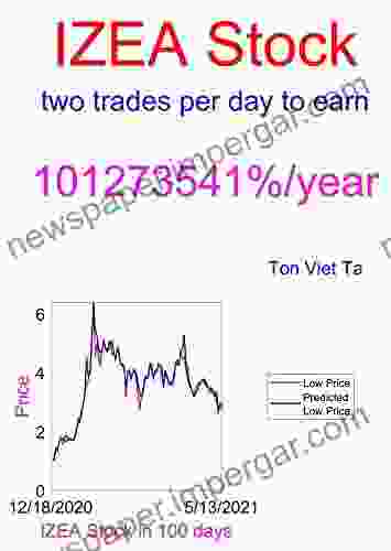 Price Forecasting Models For Izea Inc IZEA Stock