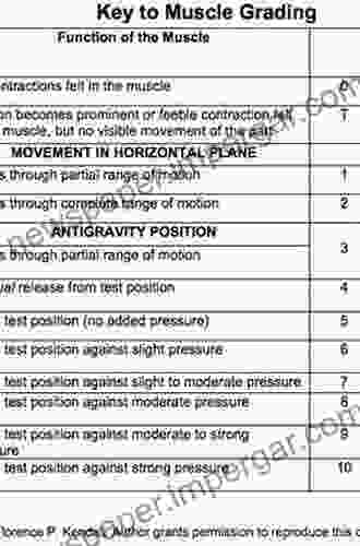 Clinical Pathways: An Occupational Therapy Assessment for Range of Motion Manual Muscle Strength