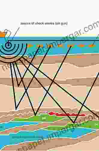 Seismic Imaging Methods And Applications For Oil And Gas Exploration